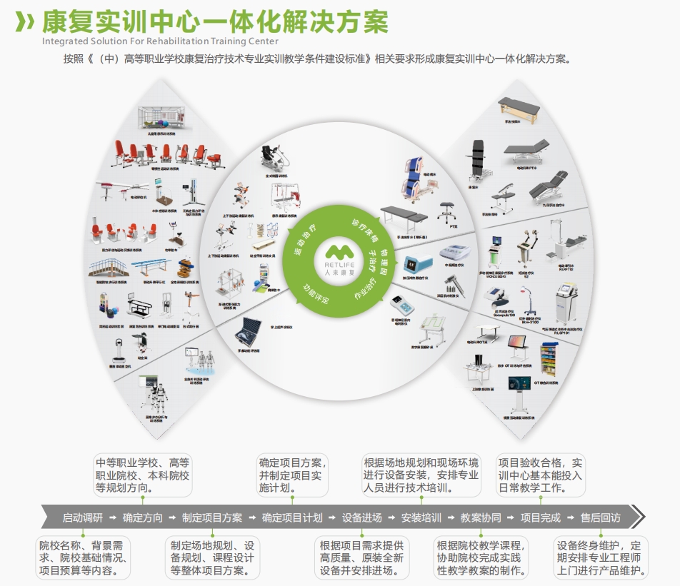 康复实训中心一体化解决方案.png 康复实训中心一体化解决方案.png